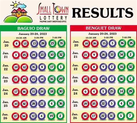 stl laguna daily result|STL Result Summary and History .